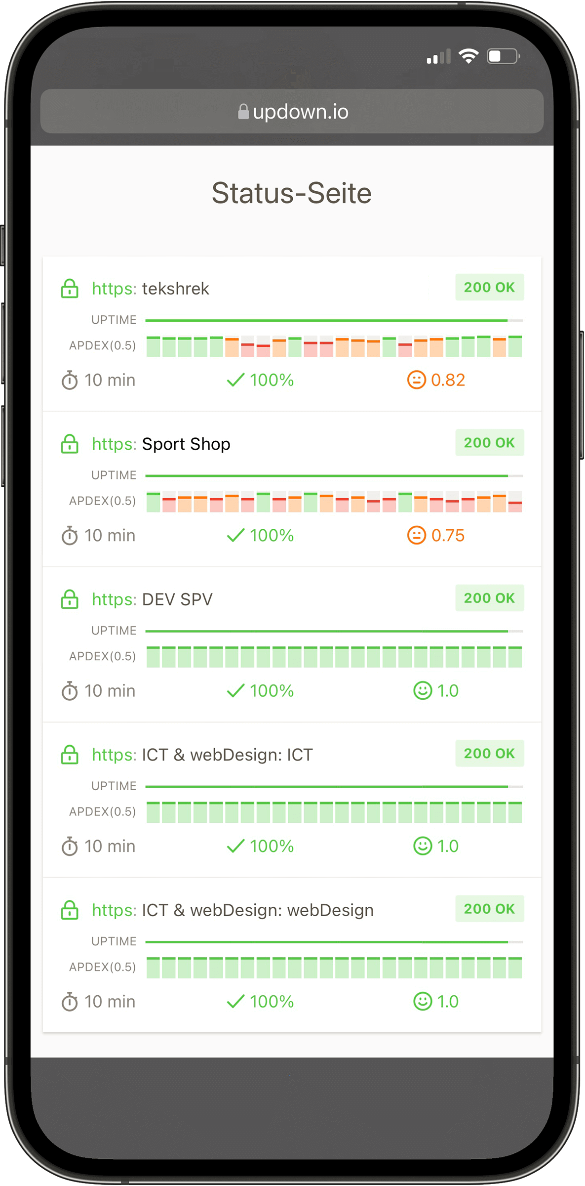APDEX Score Website Monitoring auf dem iPhone